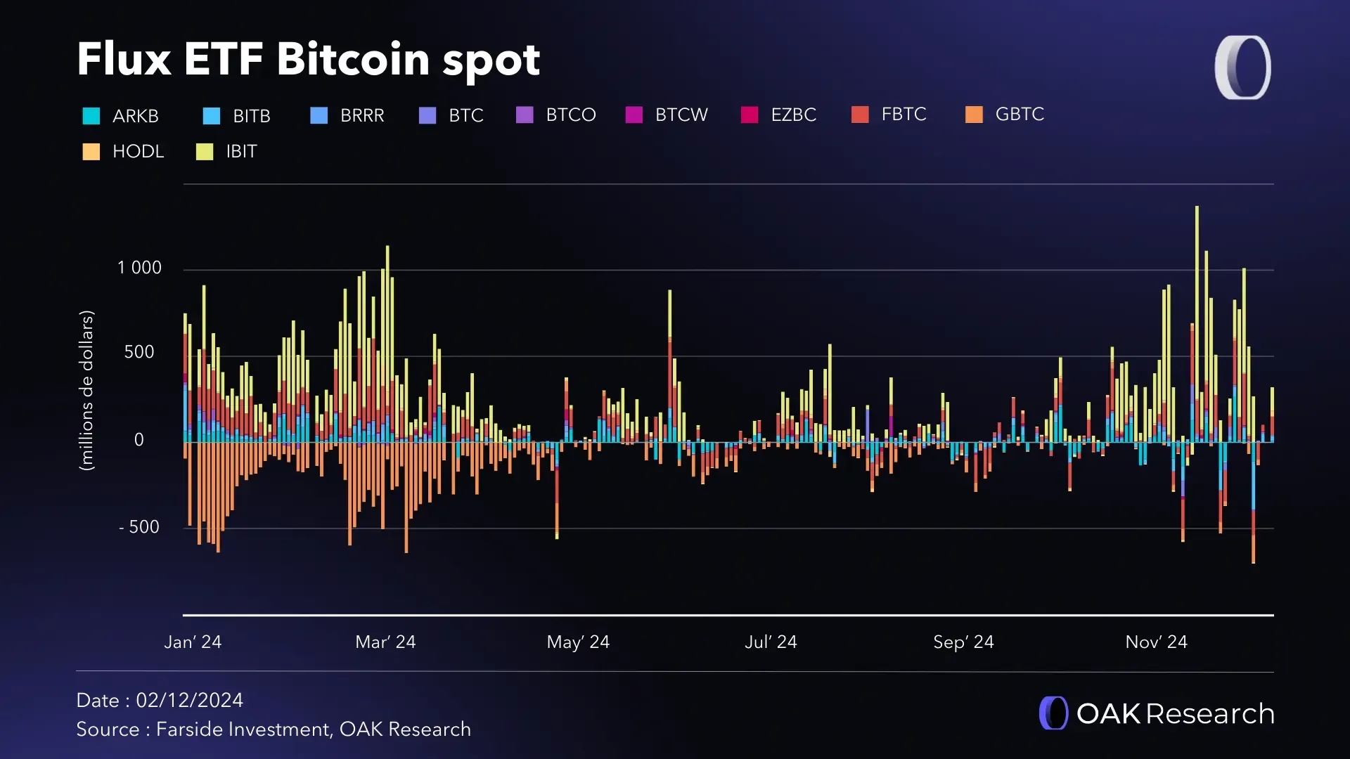 flux-entrant-etf-bitcoin-nov-24.webp