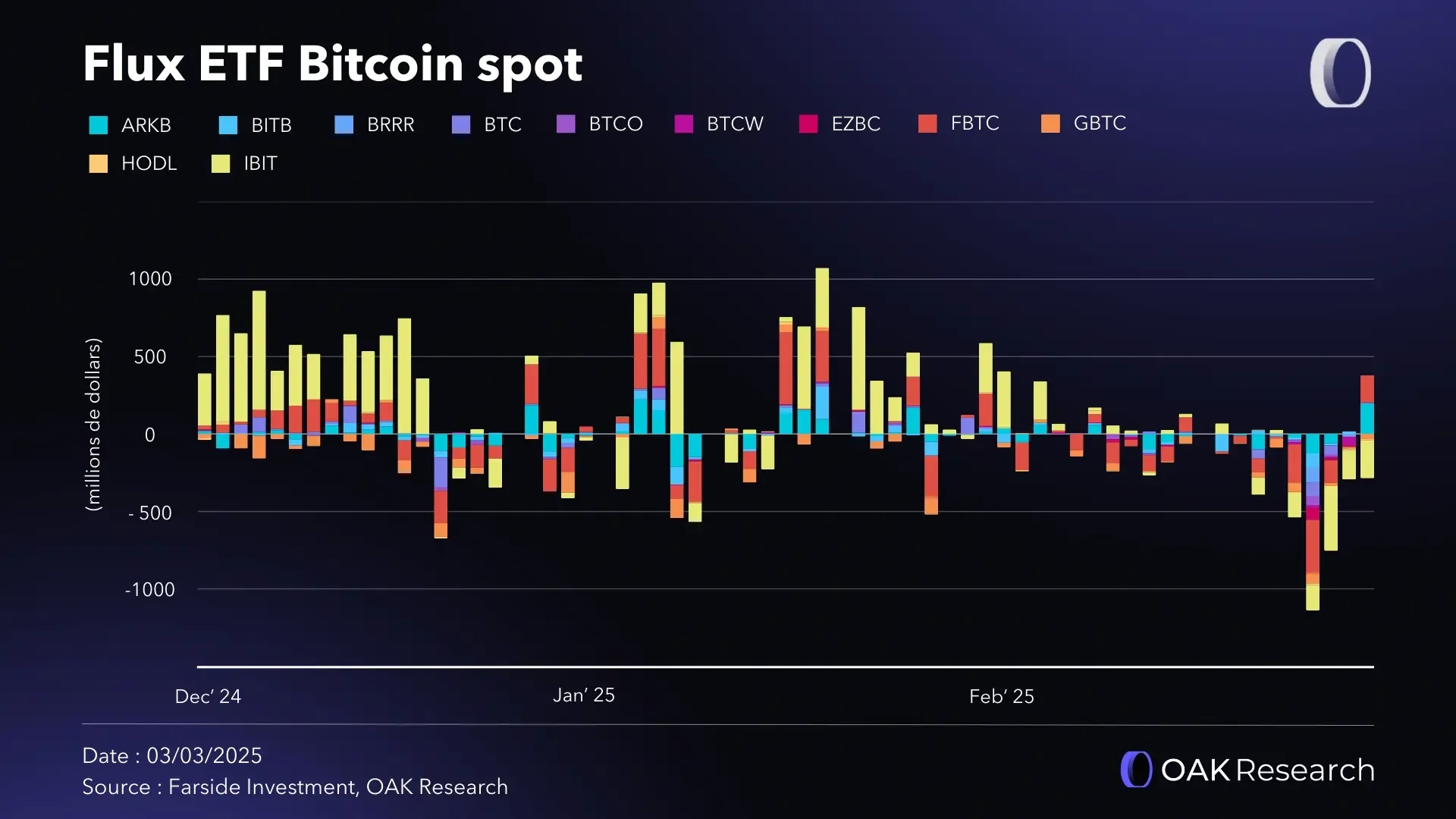 flux-etf-bitcoin-spot-fevrier-25.webp