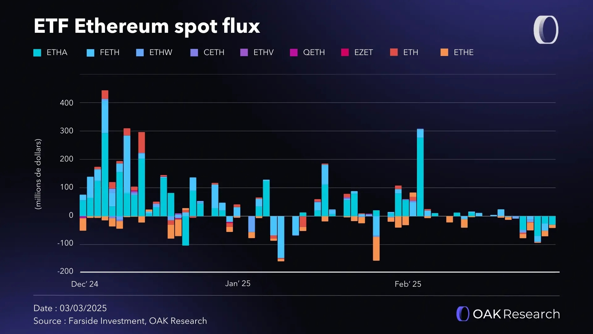flux-etf-eth-spot-fevrier-25.webp