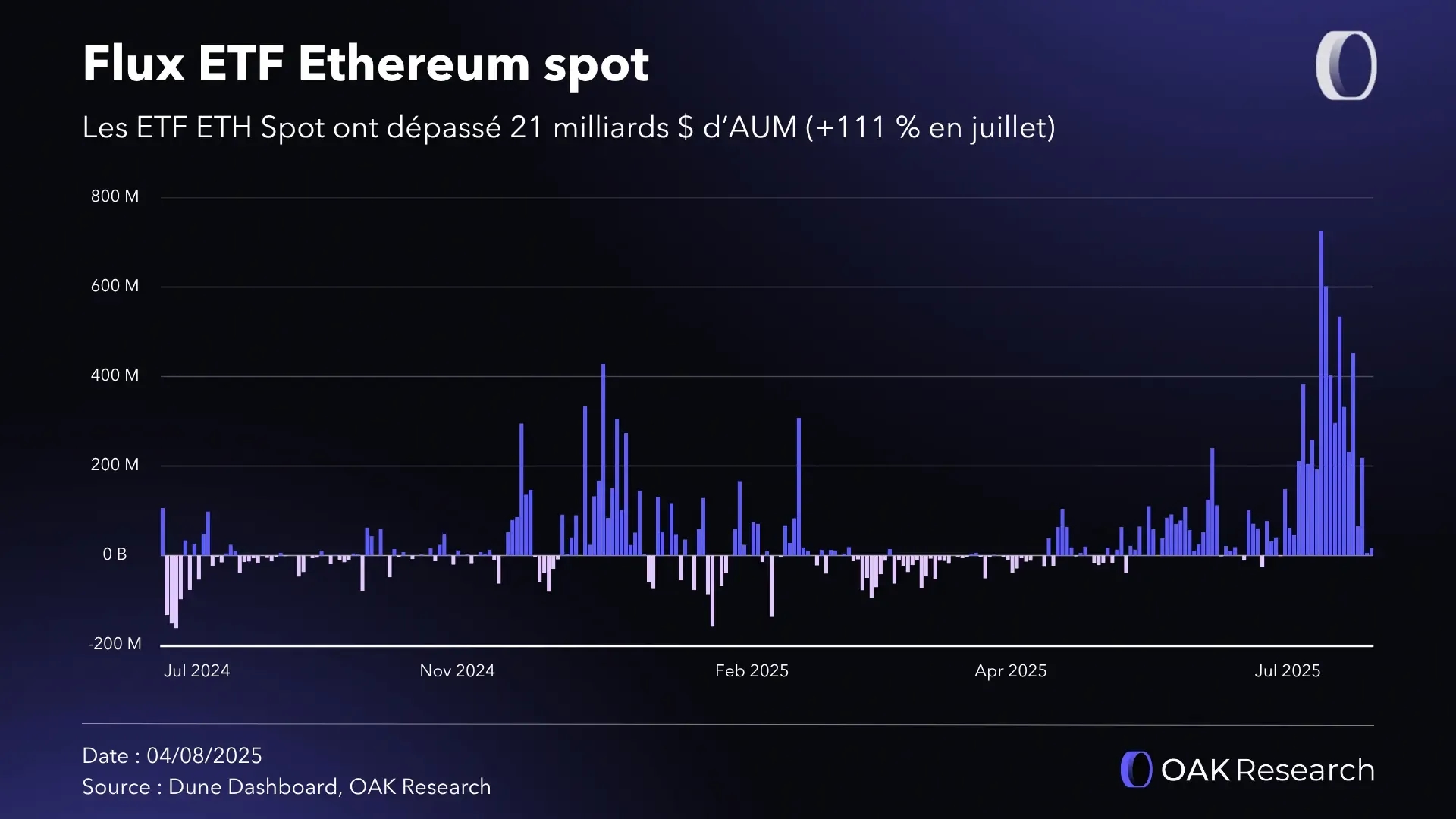 flux-etf-eth-spot-july-25.webp