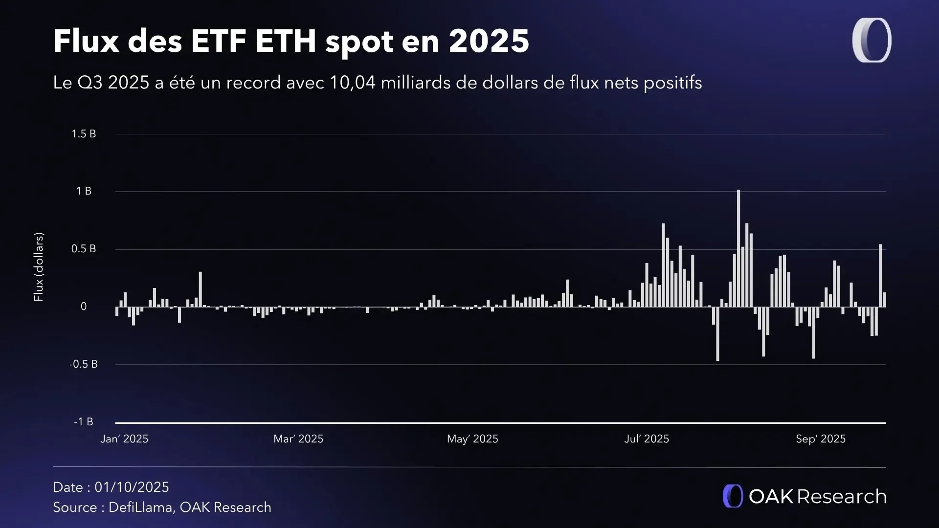 flux-etf-spot-eth-Q3-2025.webp