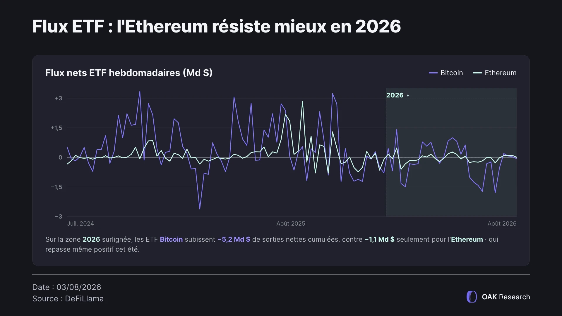 flux-nets-etf-btc-eth-q3-26.webp