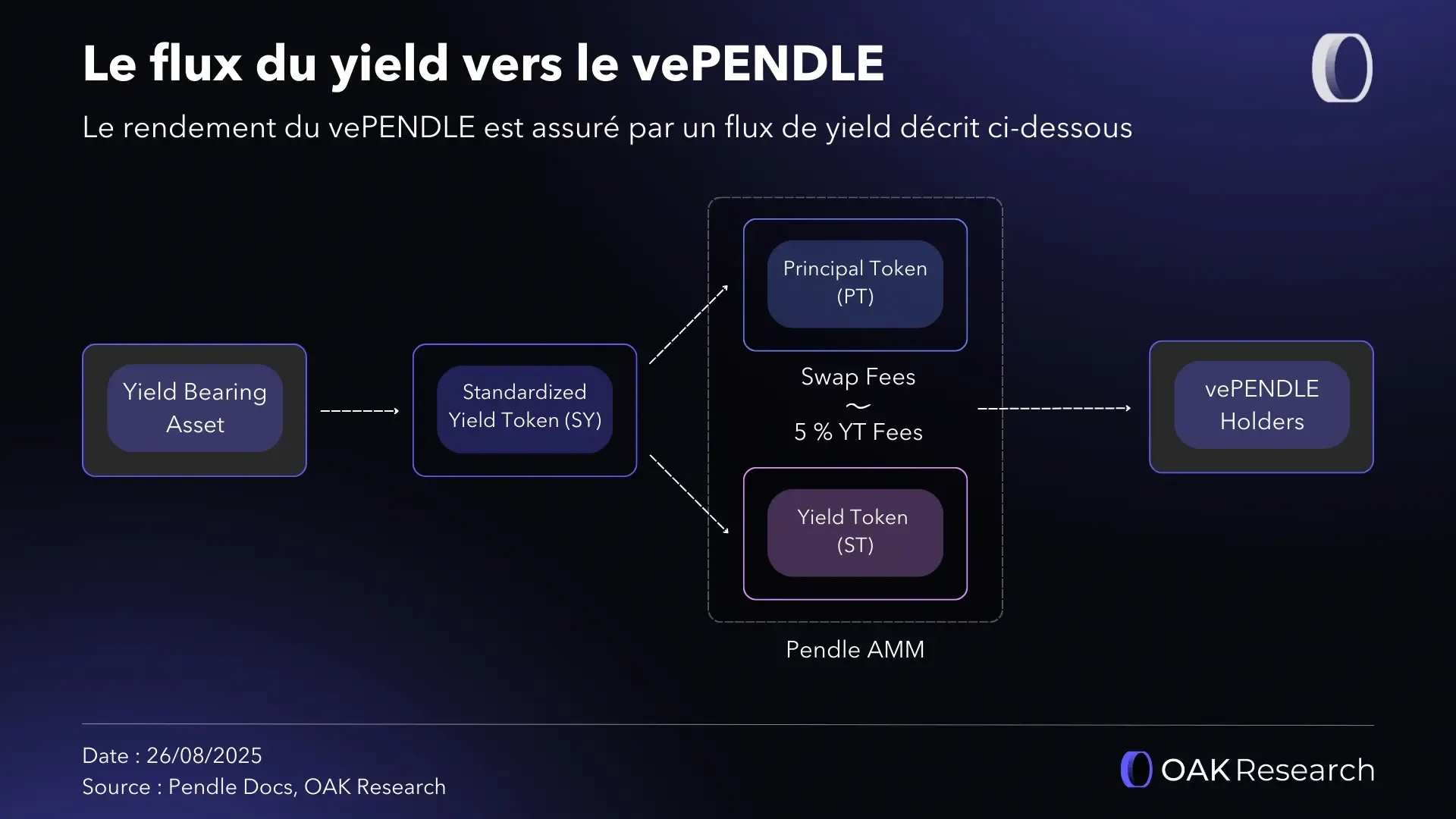 flux-yield-pendle.webp