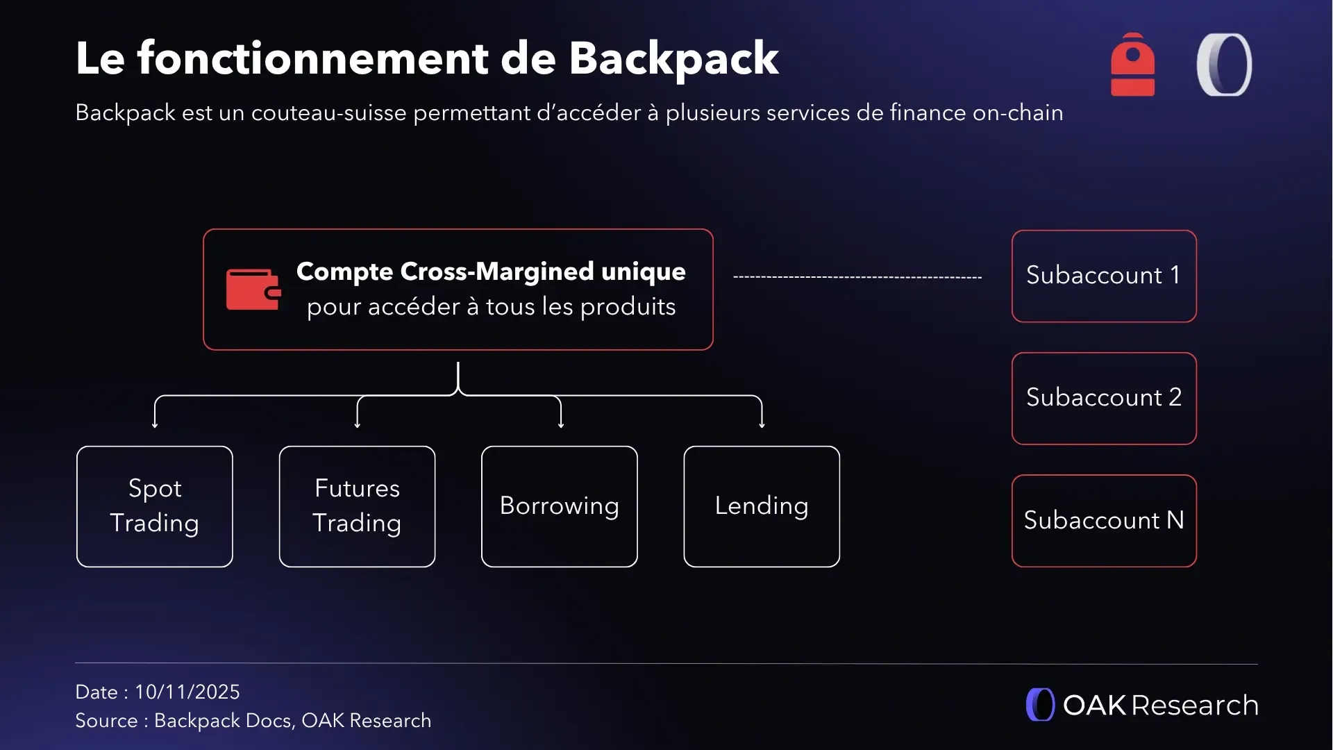 fonctionnement-backpack.webp