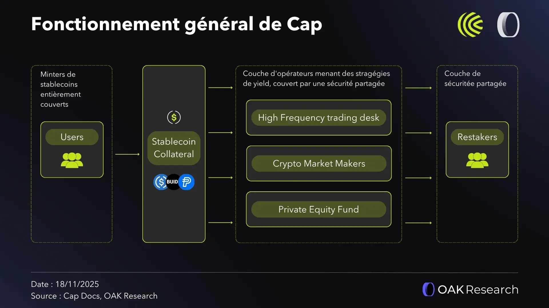 fonctionnement-cap-money-general.webp
