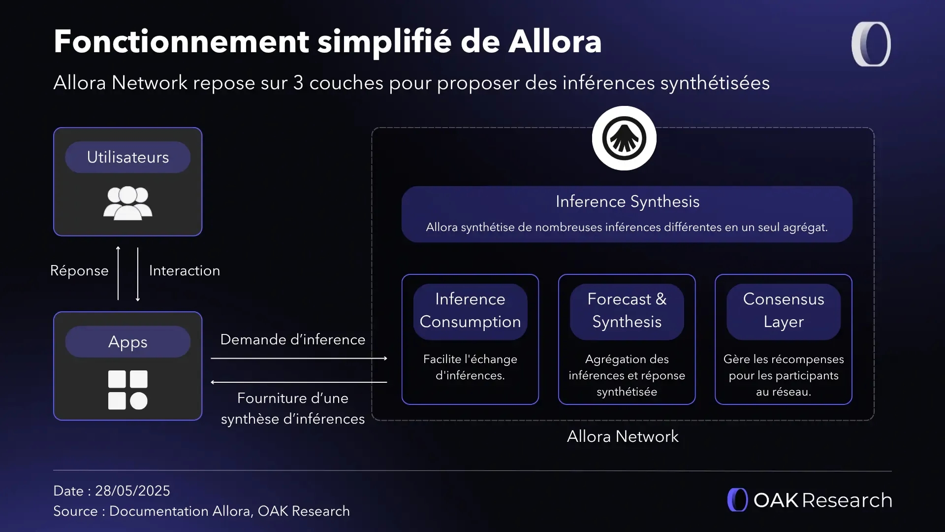fonctionnement-general-allora.webp