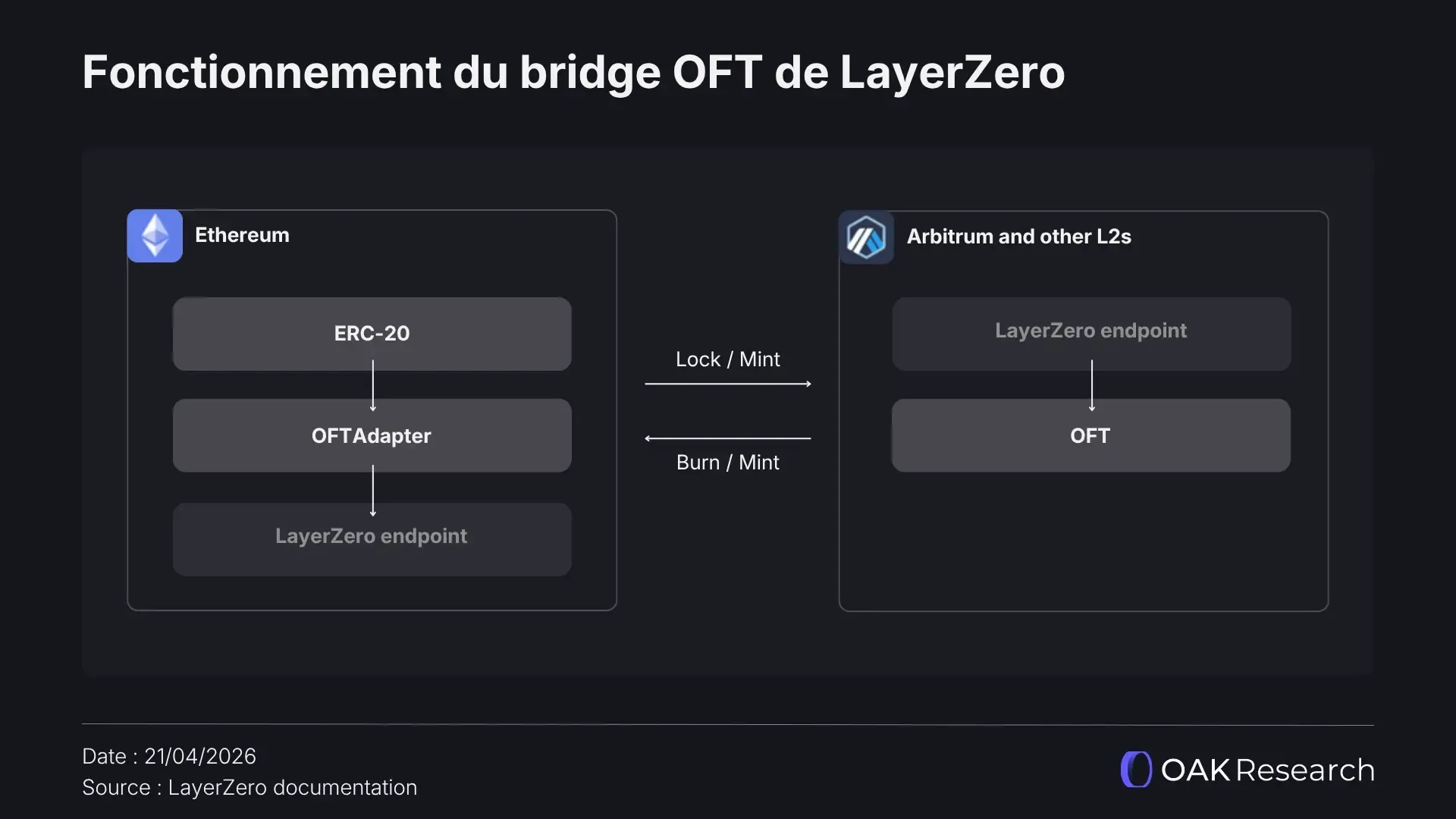 fonctionnement-layer-zero.webp
