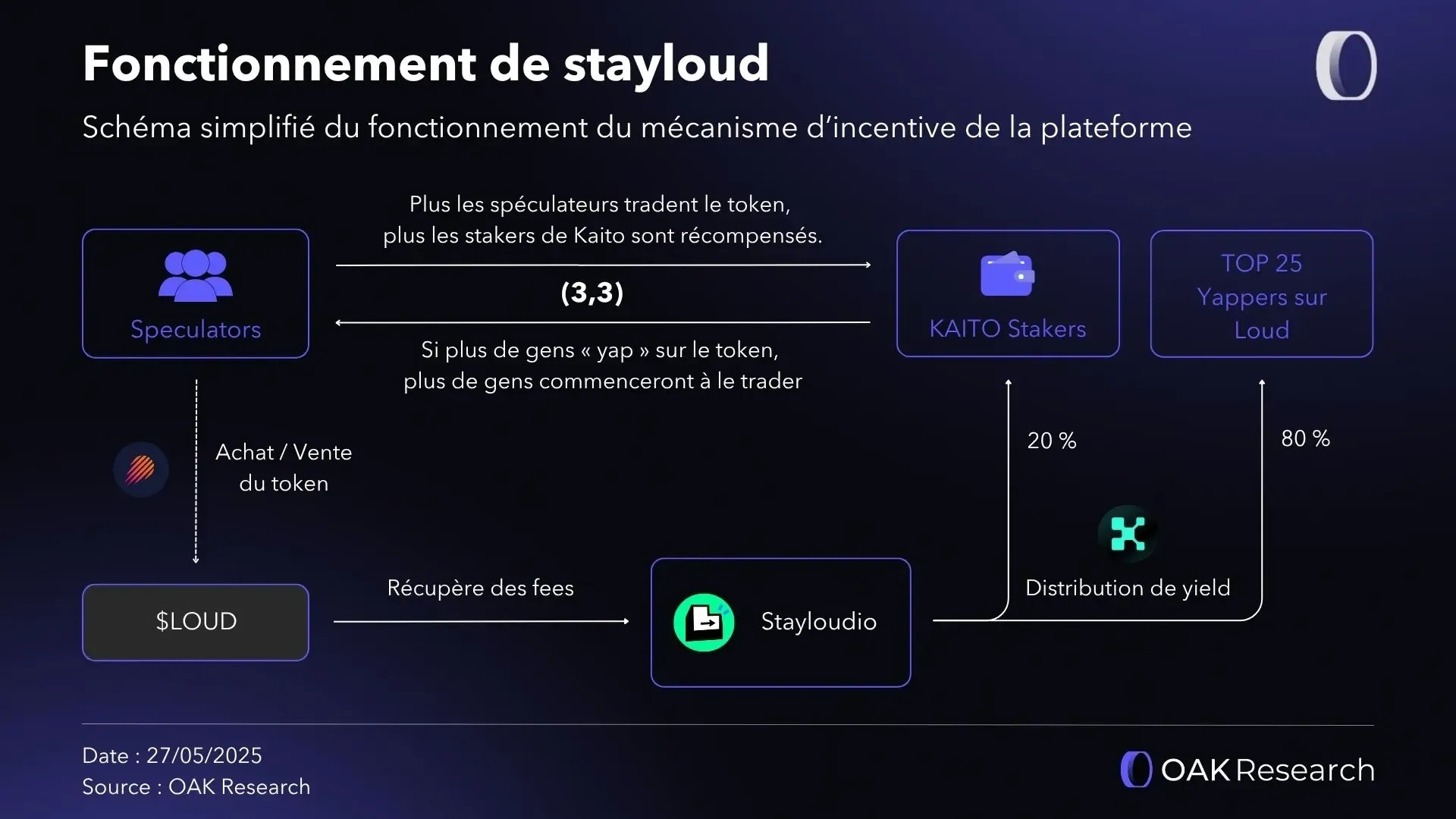 fonctionnement-stay-loudio.webp