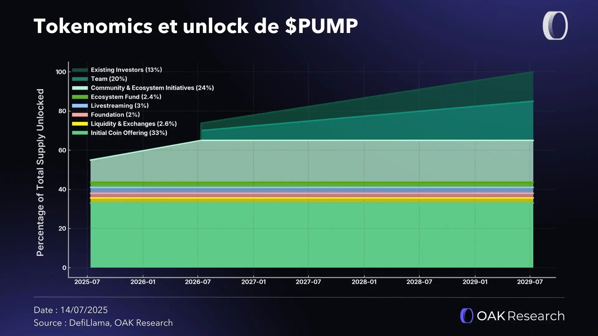 fr-tokenomics-pump.webp