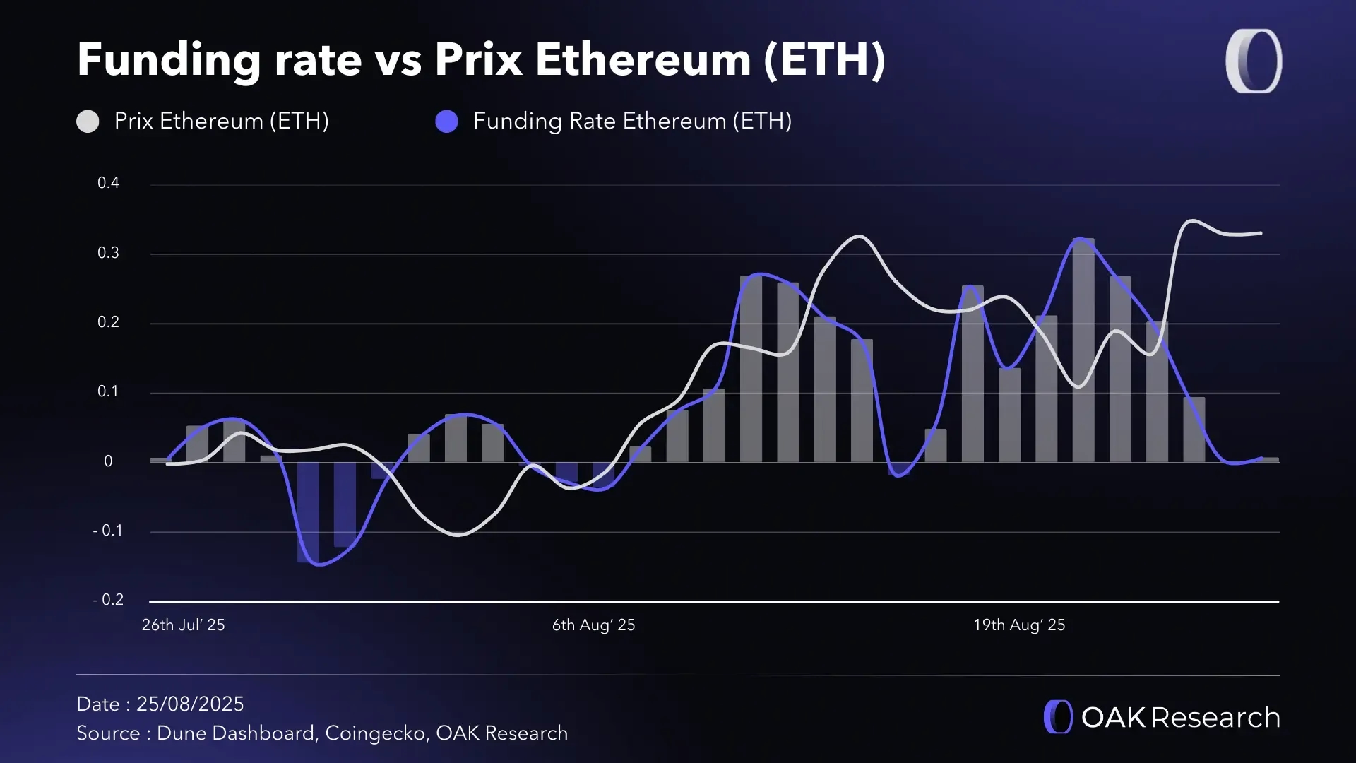 funding-rate-eth.webp