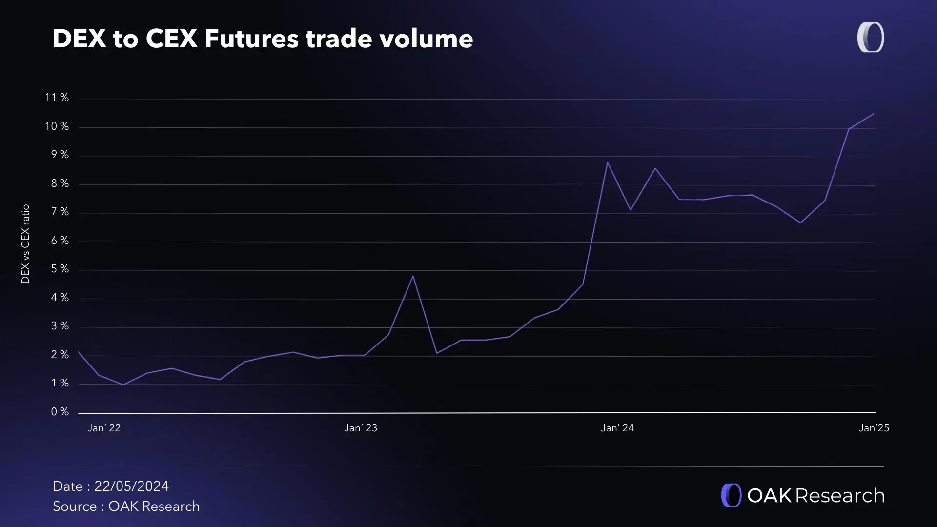 futures-volume-cex-to-dex-2024.webp