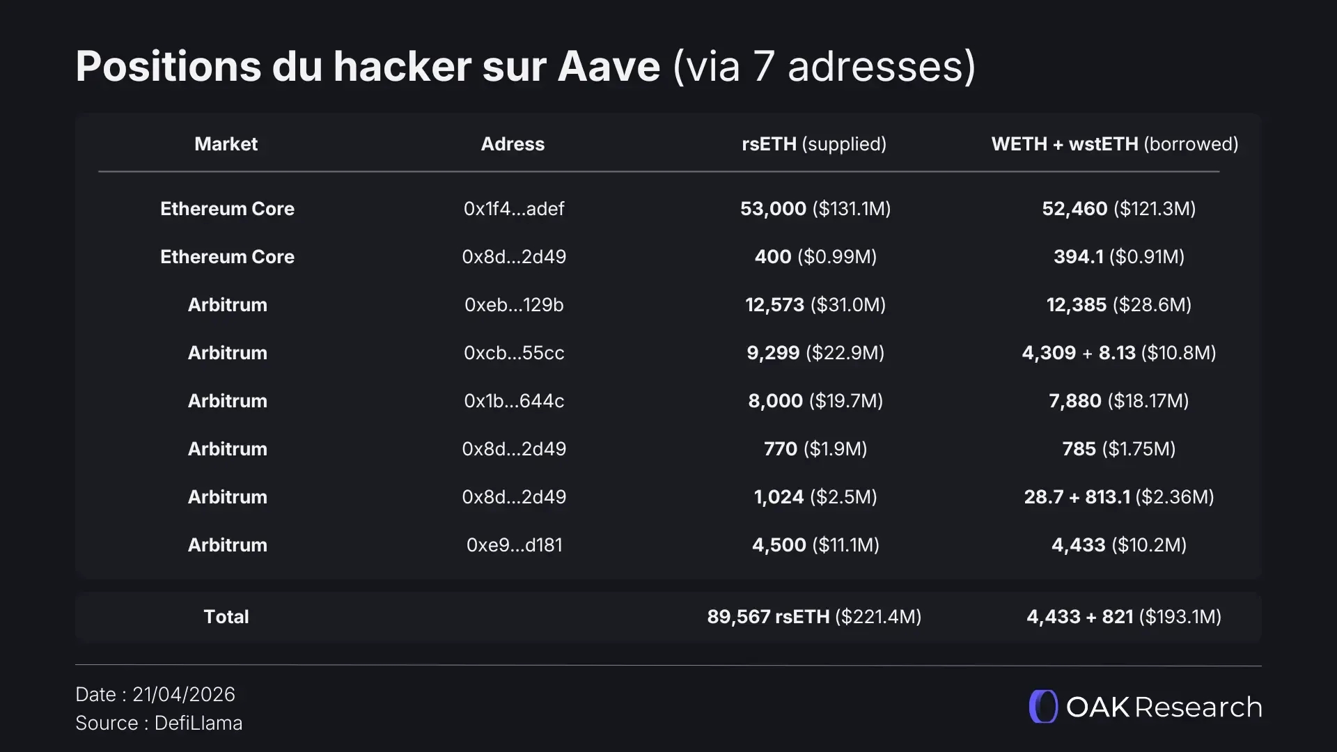 hacker-position-aave.webp