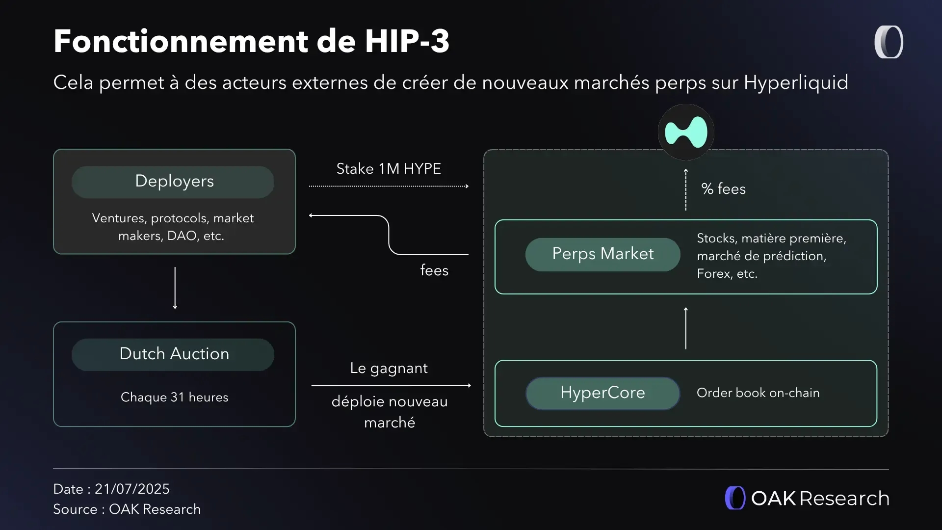 hip-3-fonctionnement.webp
