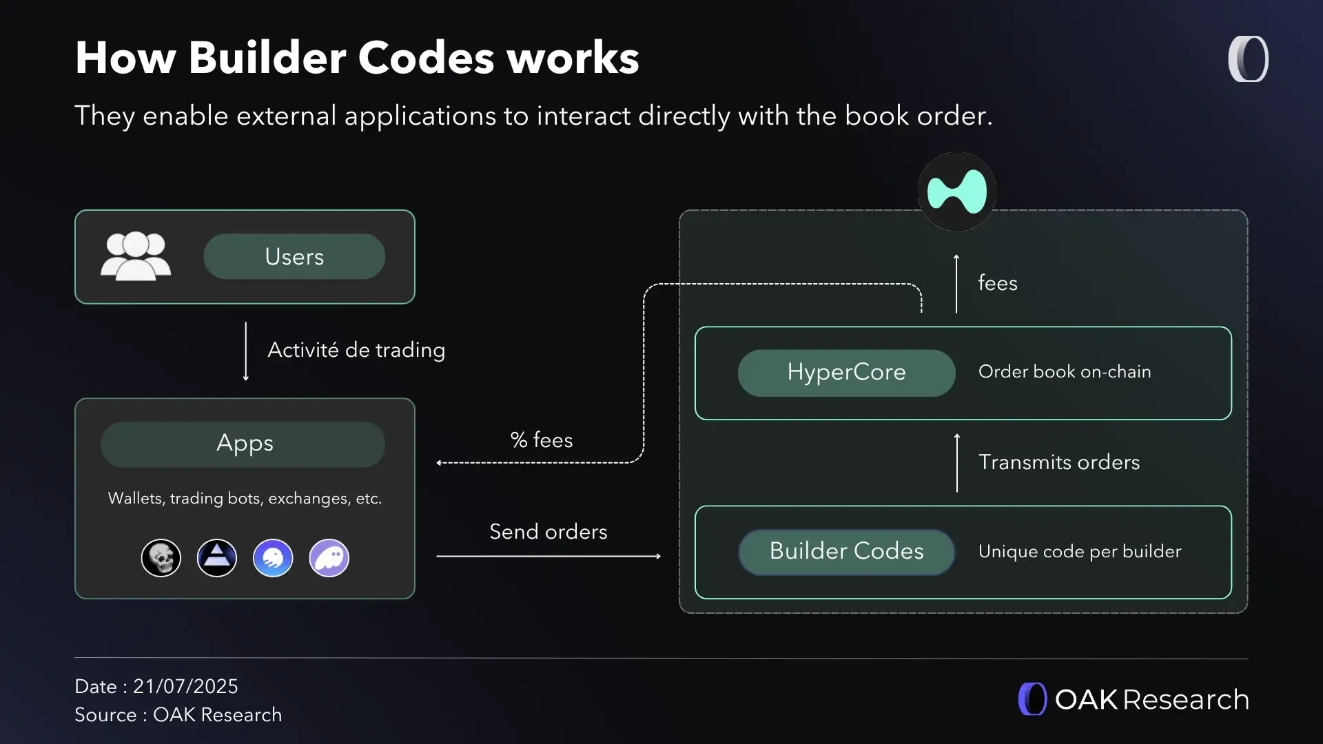 how-builder-codes-works.webp