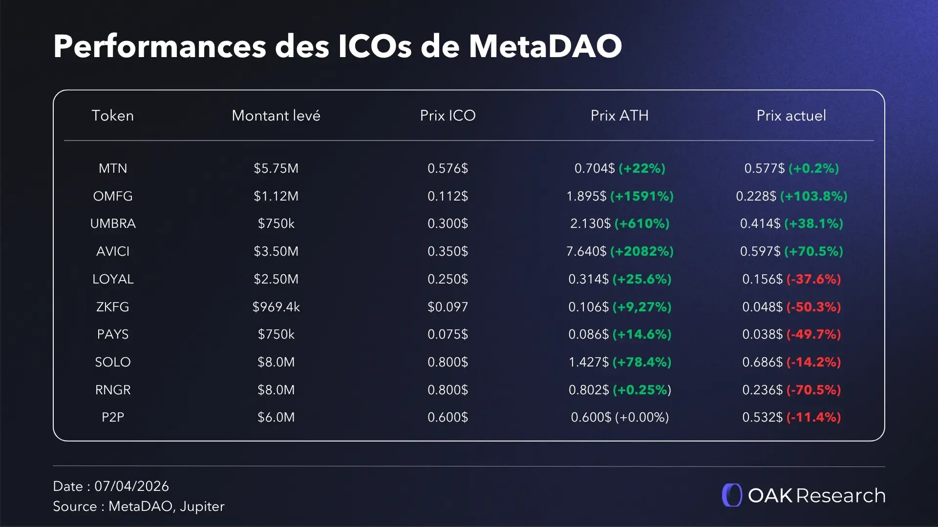 ico-performances-metadao.webp