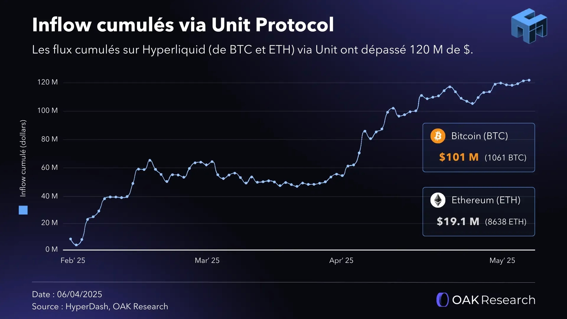inflow-cumule-unit.webp