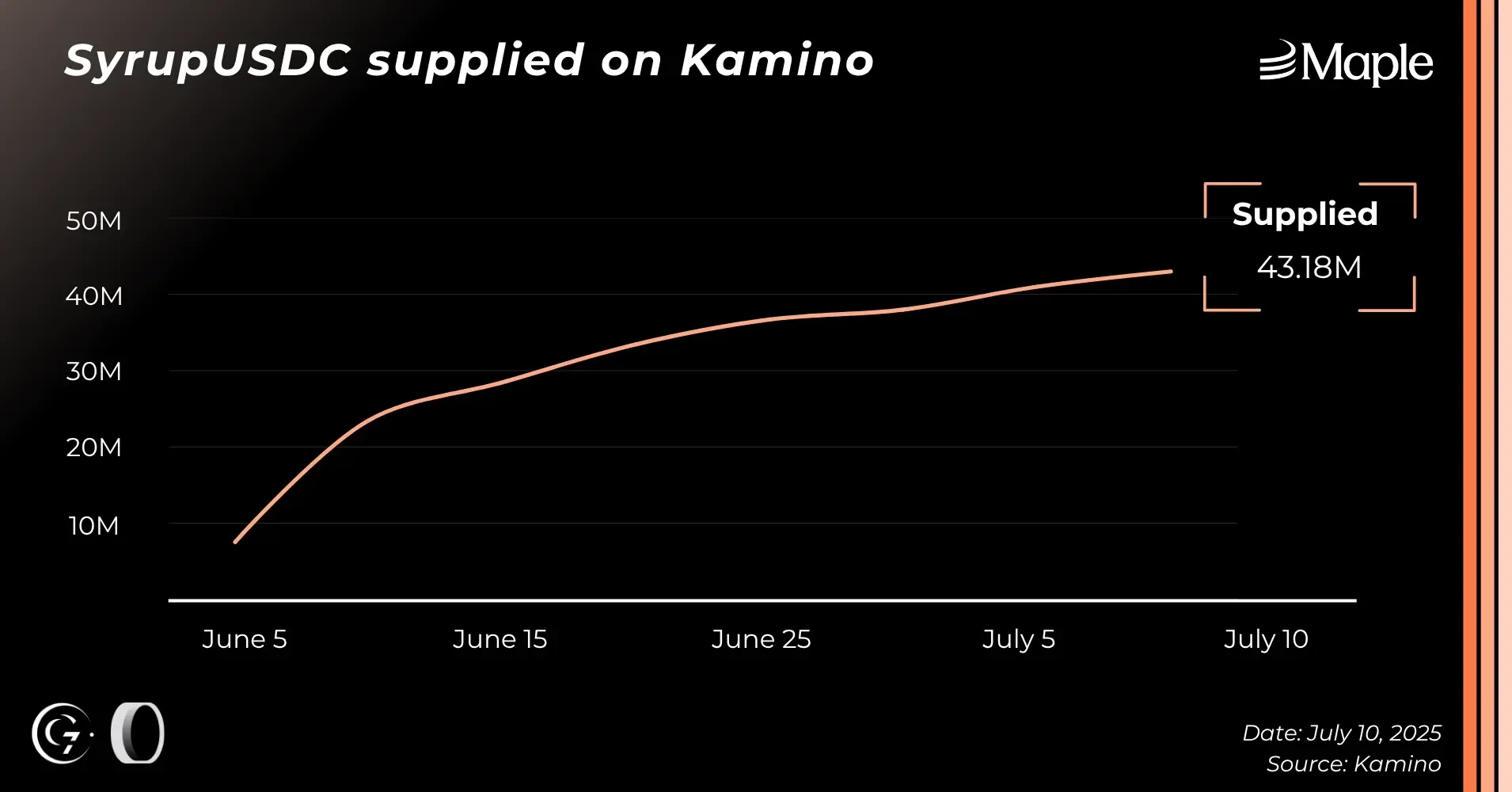 kamino-syrupusdc.webp