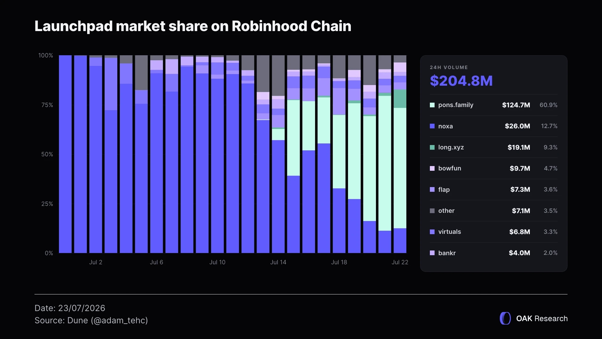 launchpads-robinhood-part-marche-en.webp