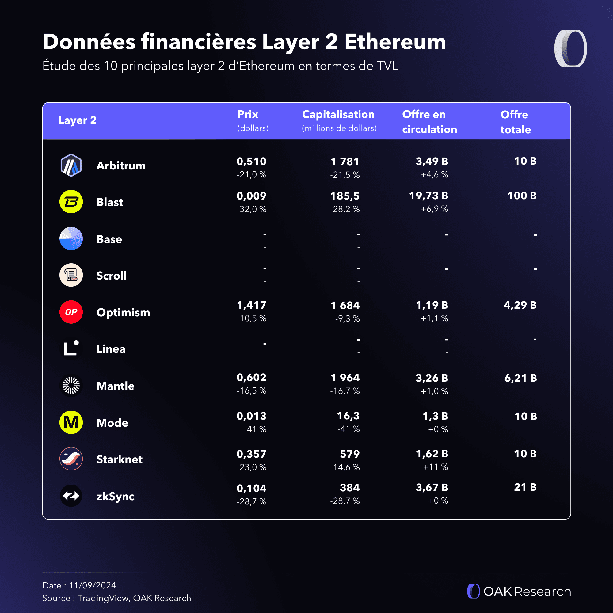 layer2-eth-q3-2024-donnees-financiers.png