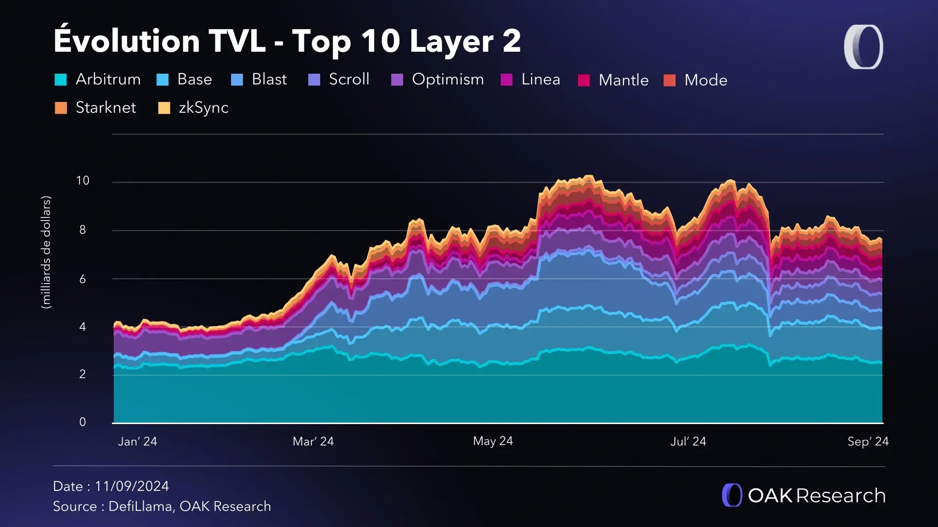 layer2-eth-q3-2024-evolution-tvl.webp