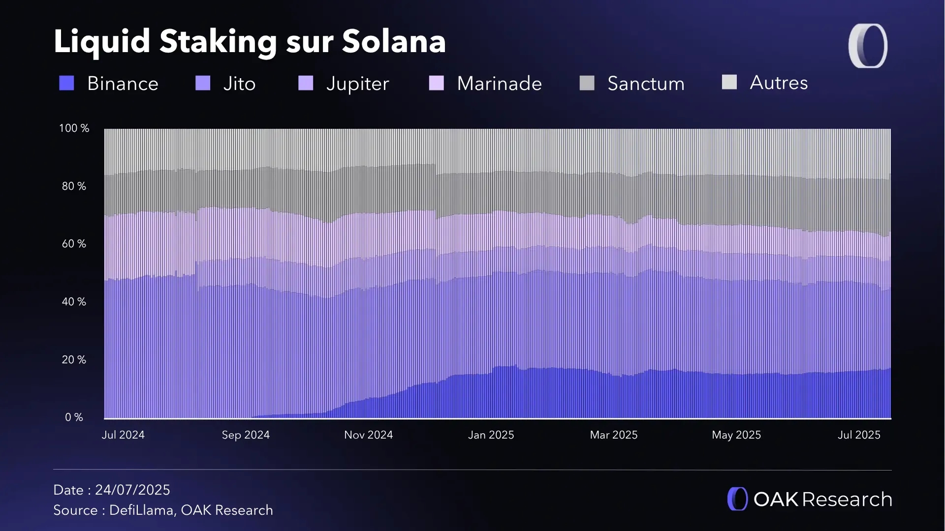 lst-solana-jupiter.webp