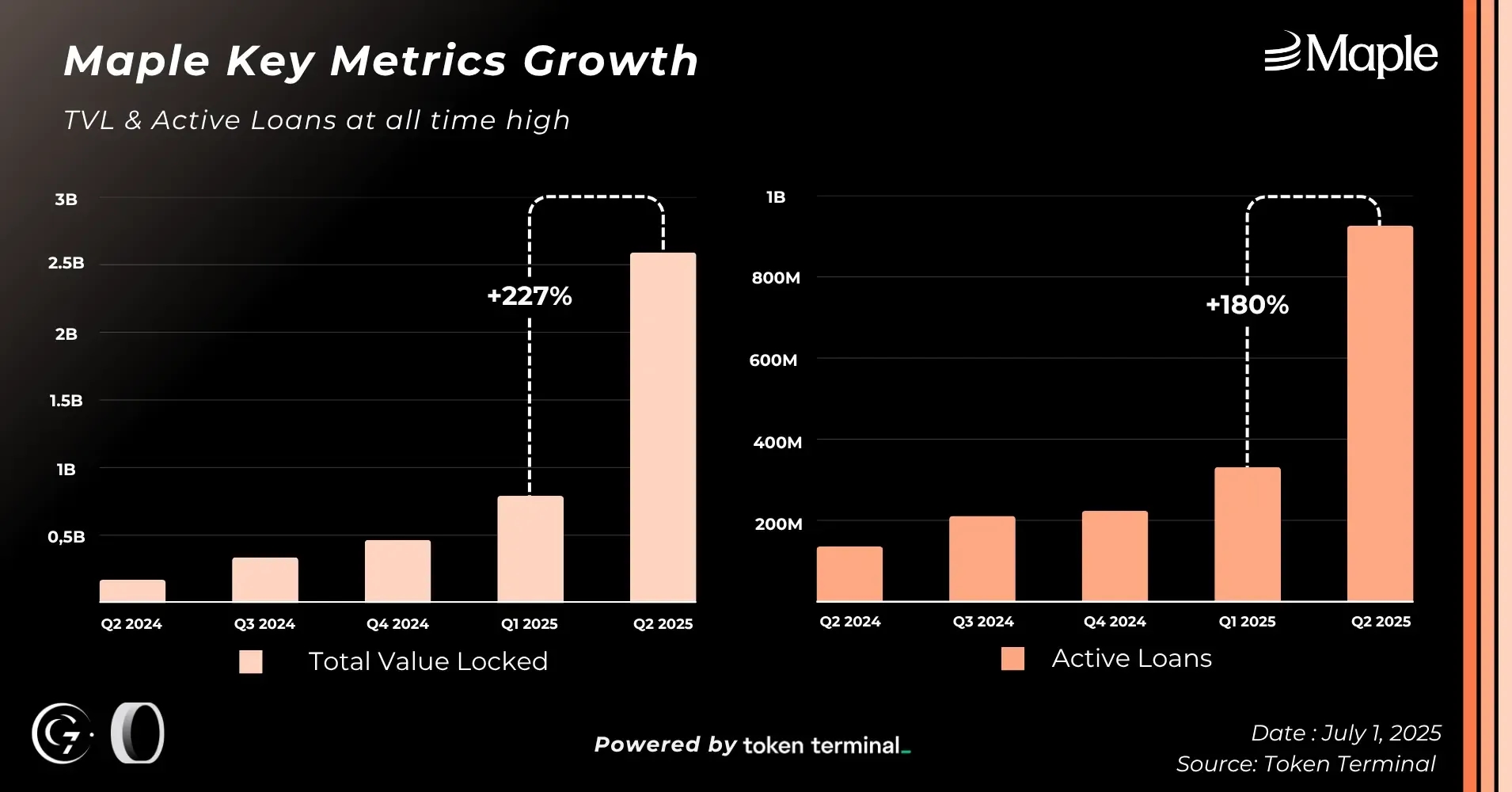 maple-growth.webp