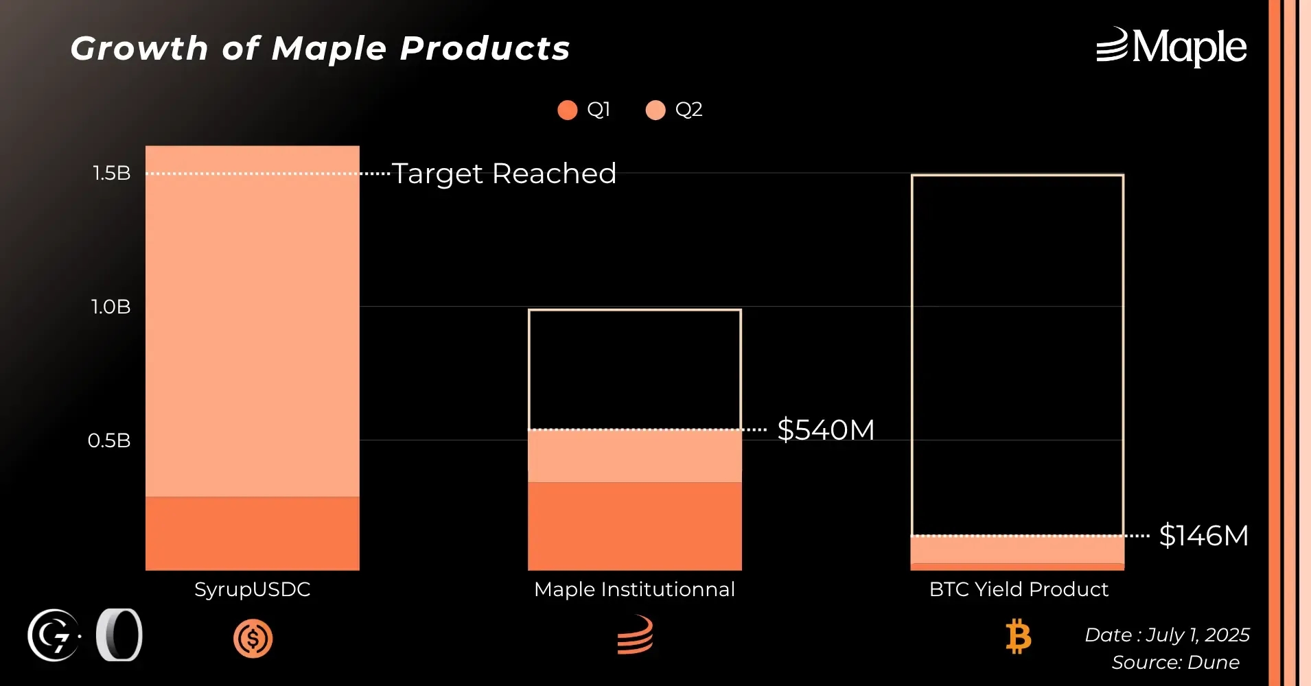 maple-products-growth.webp