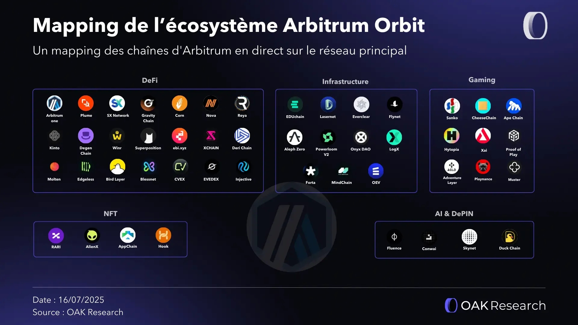 mapping-arbitrum-nitro.webp