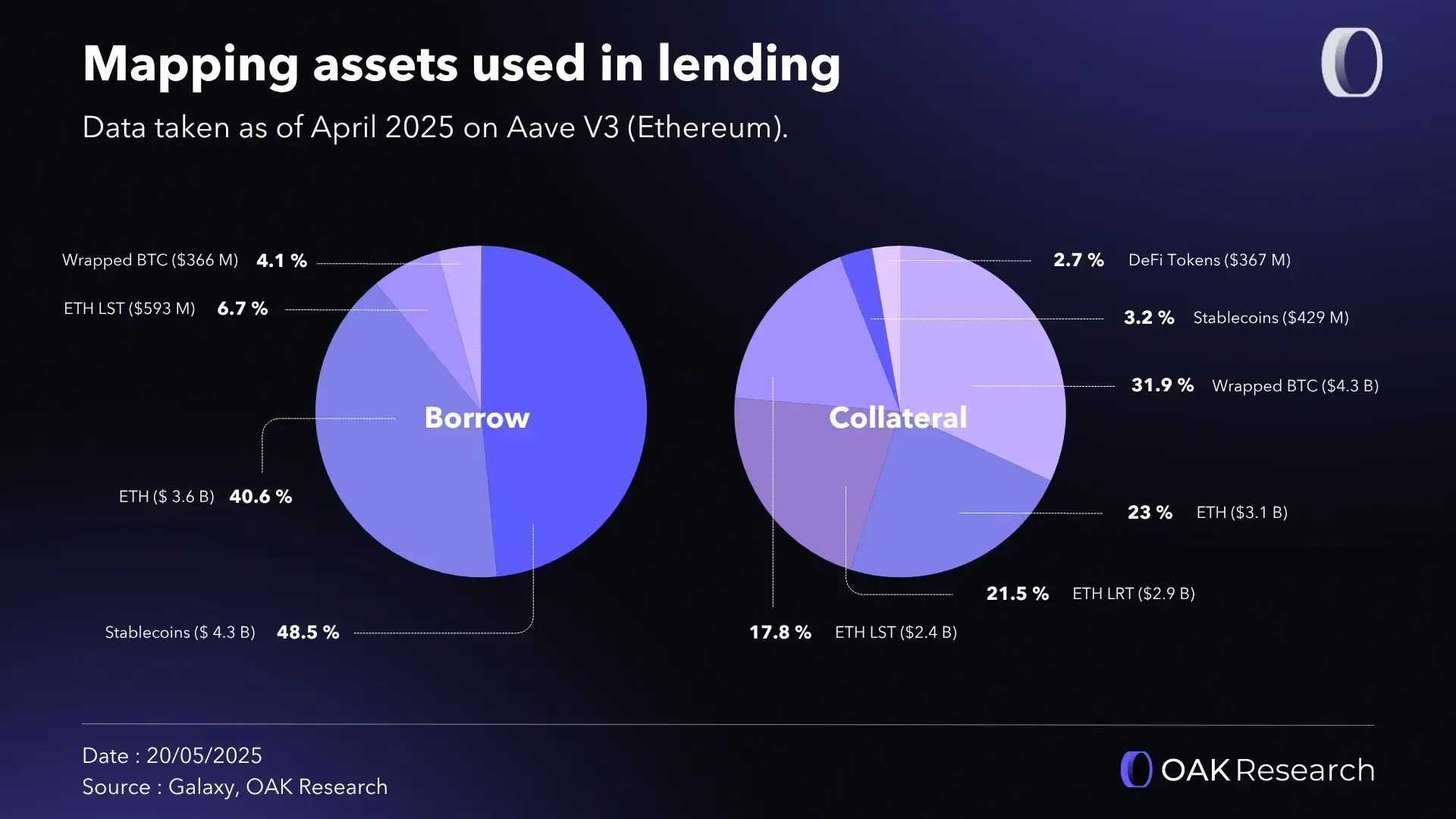 mapping-assets-lending.webp