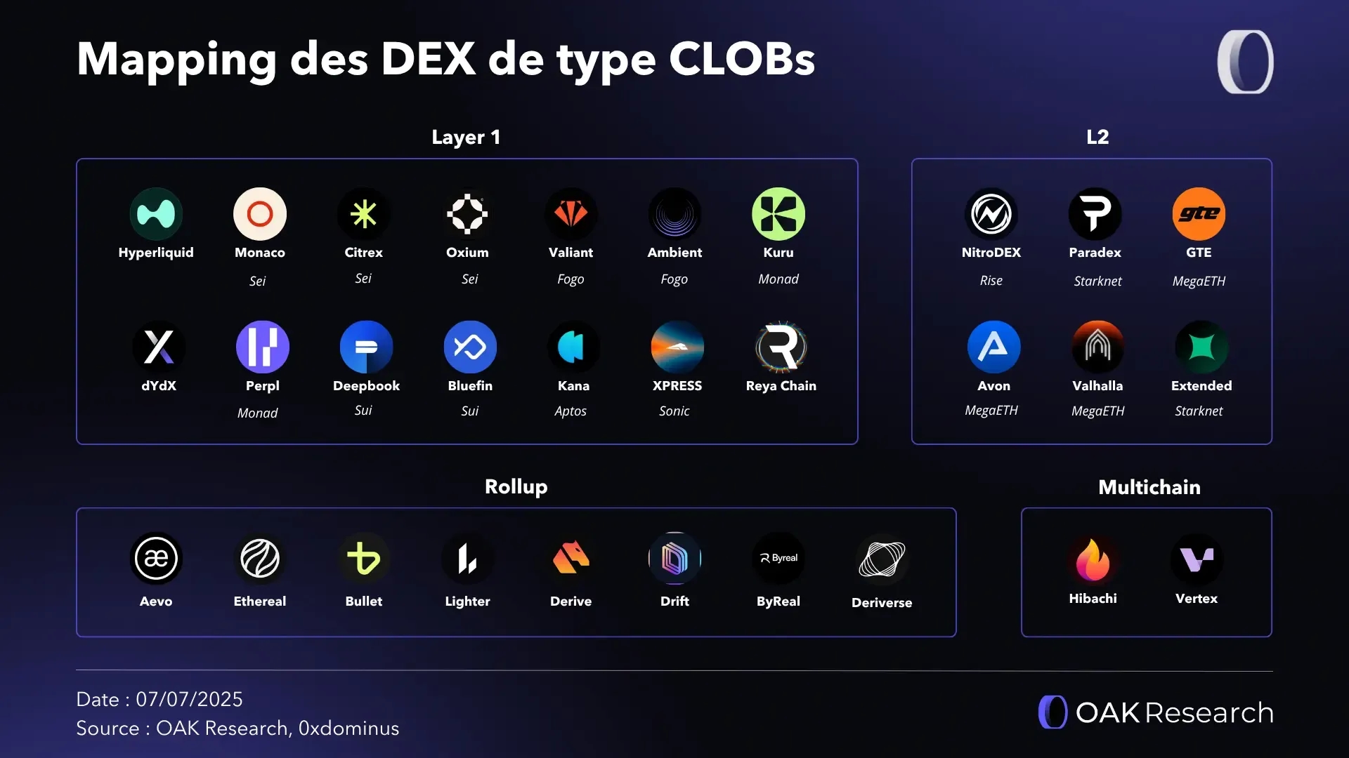 mapping-clob-fr.webp