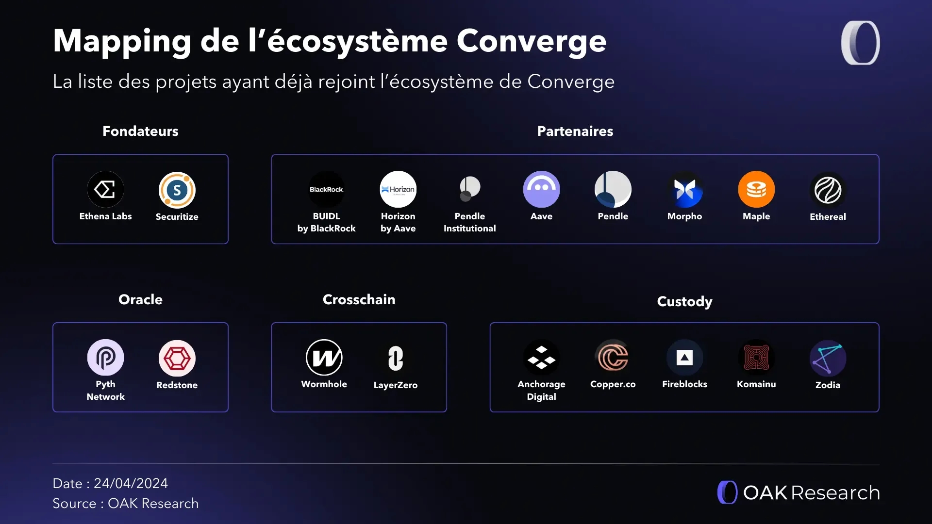 mapping-converge.webp