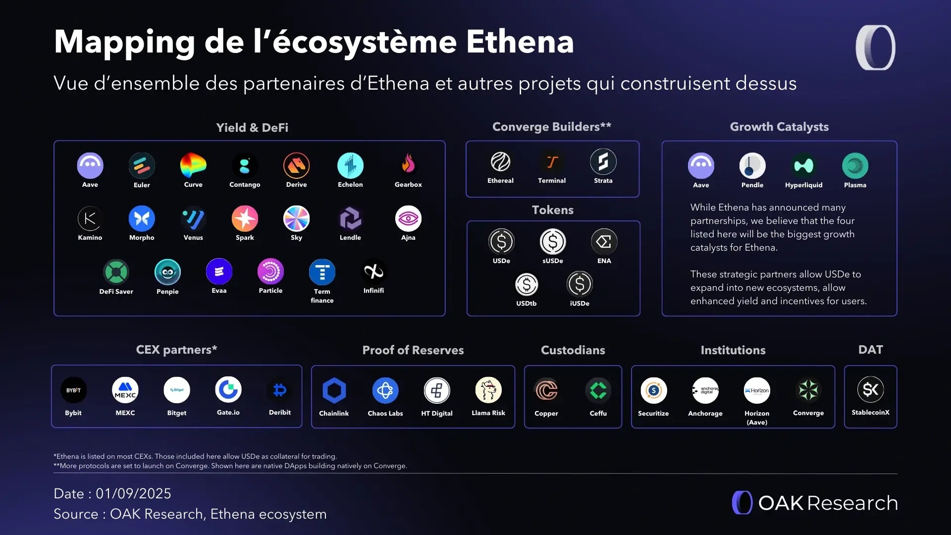 mapping-ethena-ecossytem.webp
