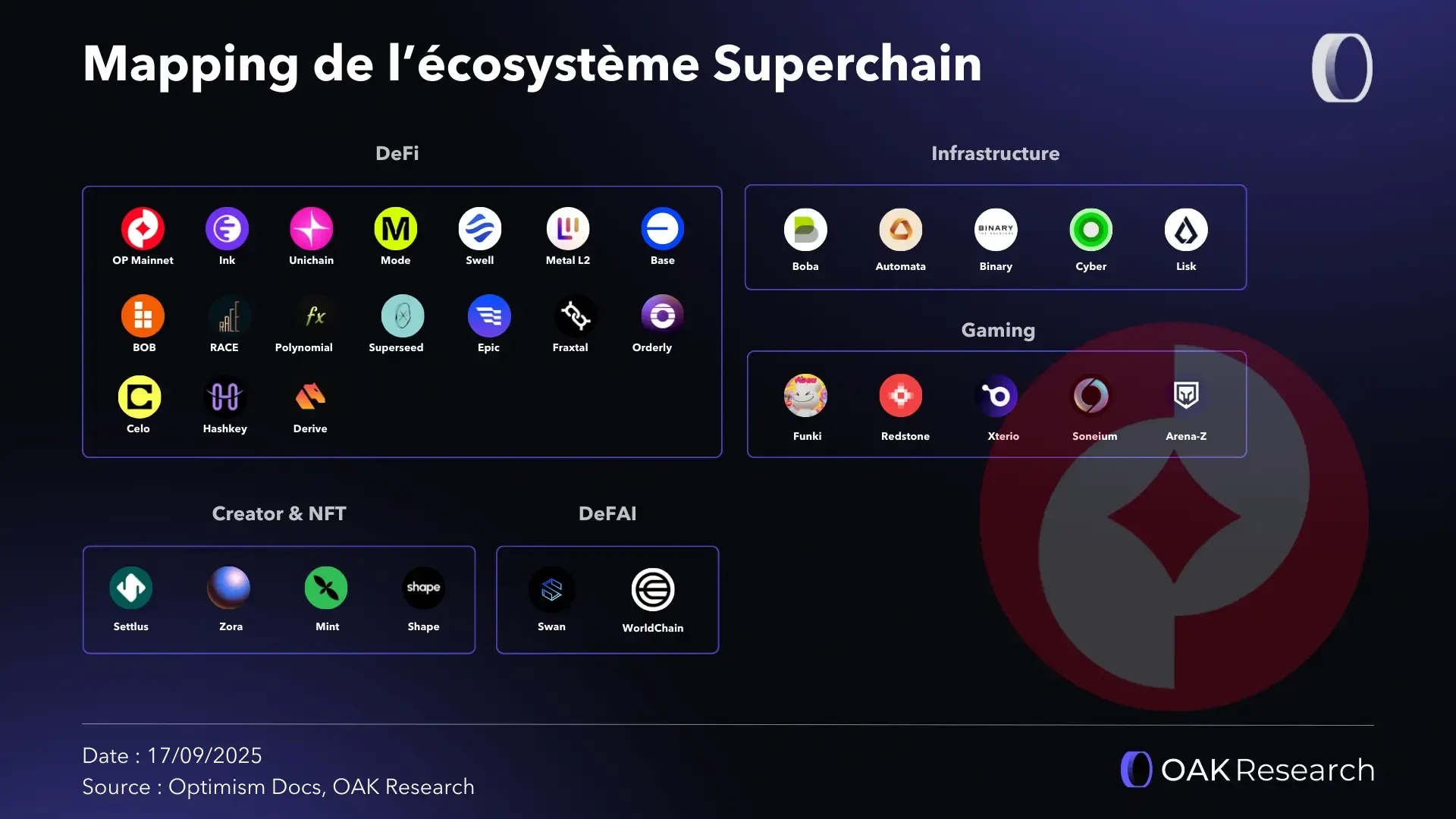 mapping-superchain-optimism.webp