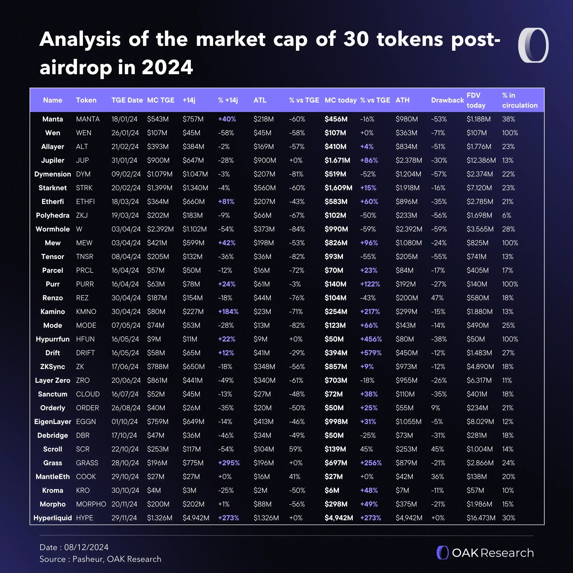 marketcap-token-airdrop-2024.webp