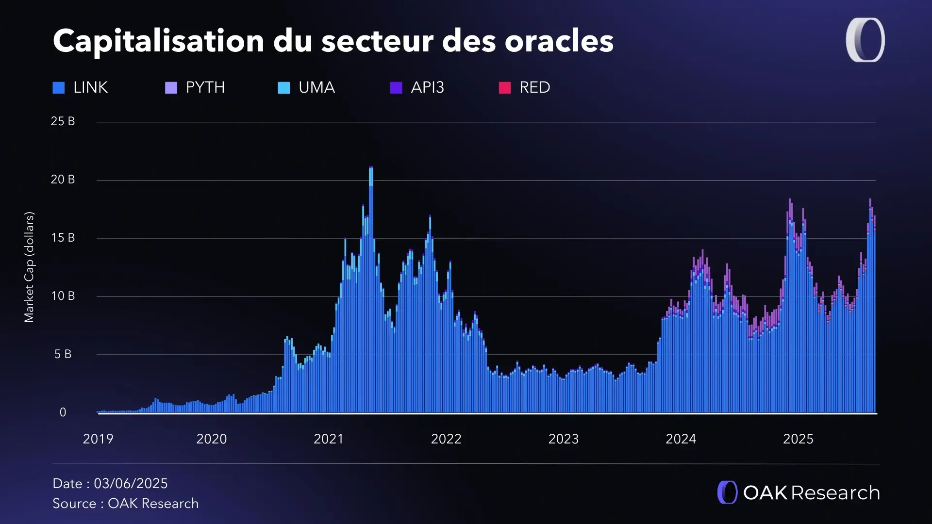 mcap-oracles.webp