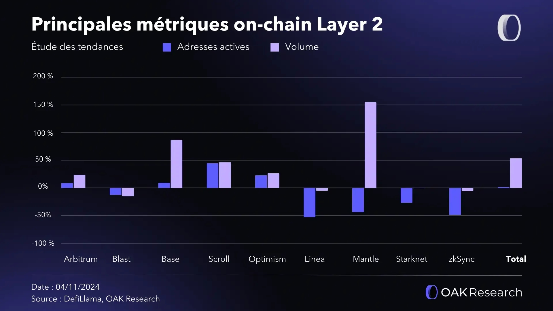metrique-on-chain-l2-oct-24.webp