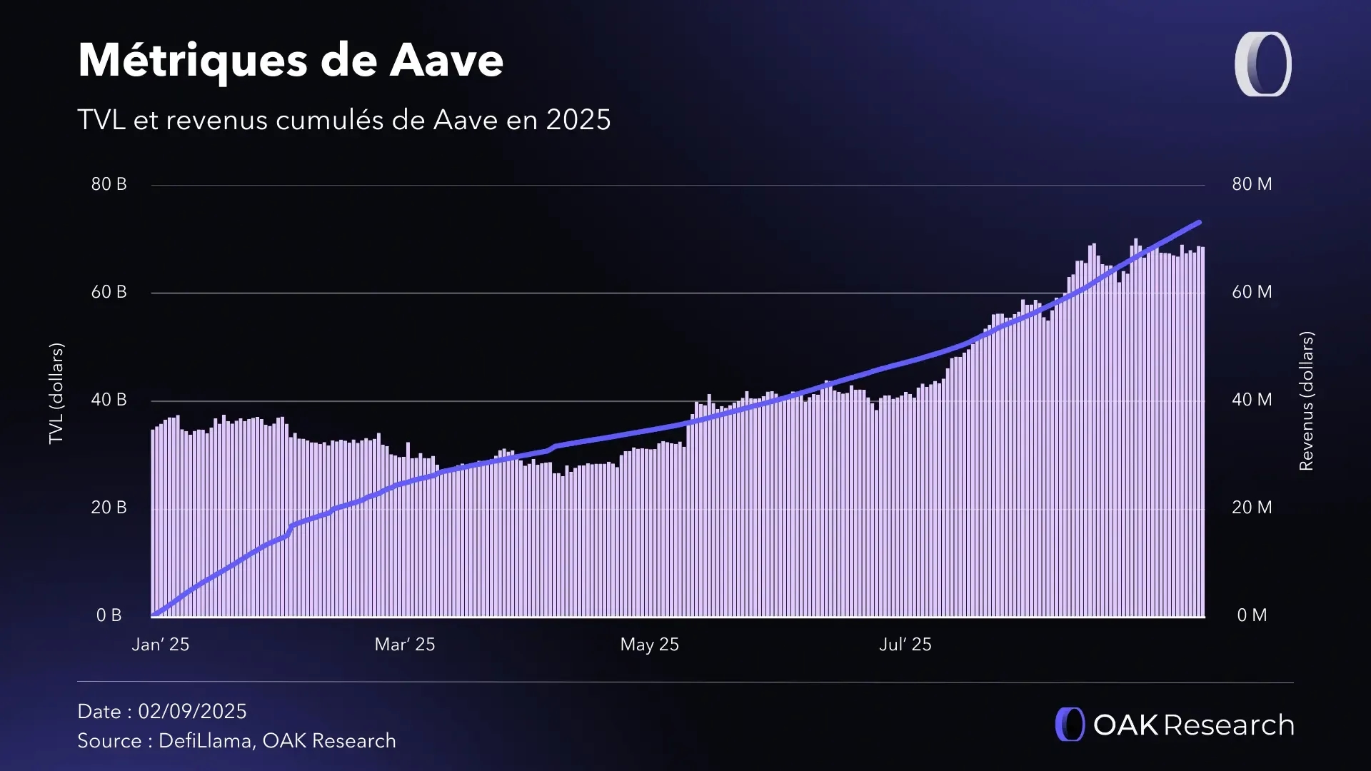 metriques-aave-aout.webp