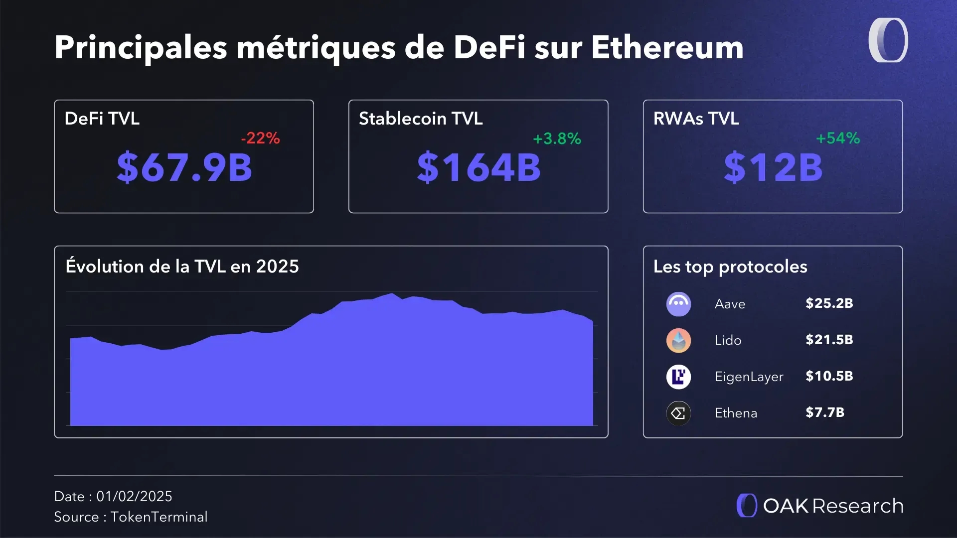 metriques-def-ethereum-q4-2025.webp