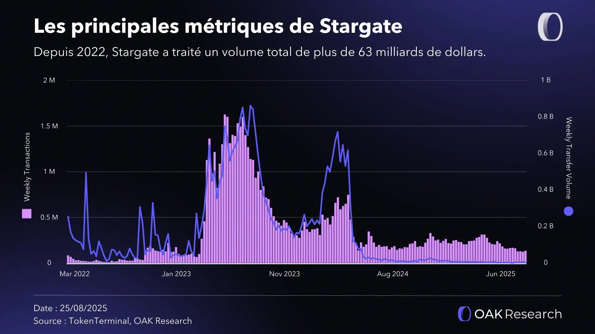 metriques-stargate.webp