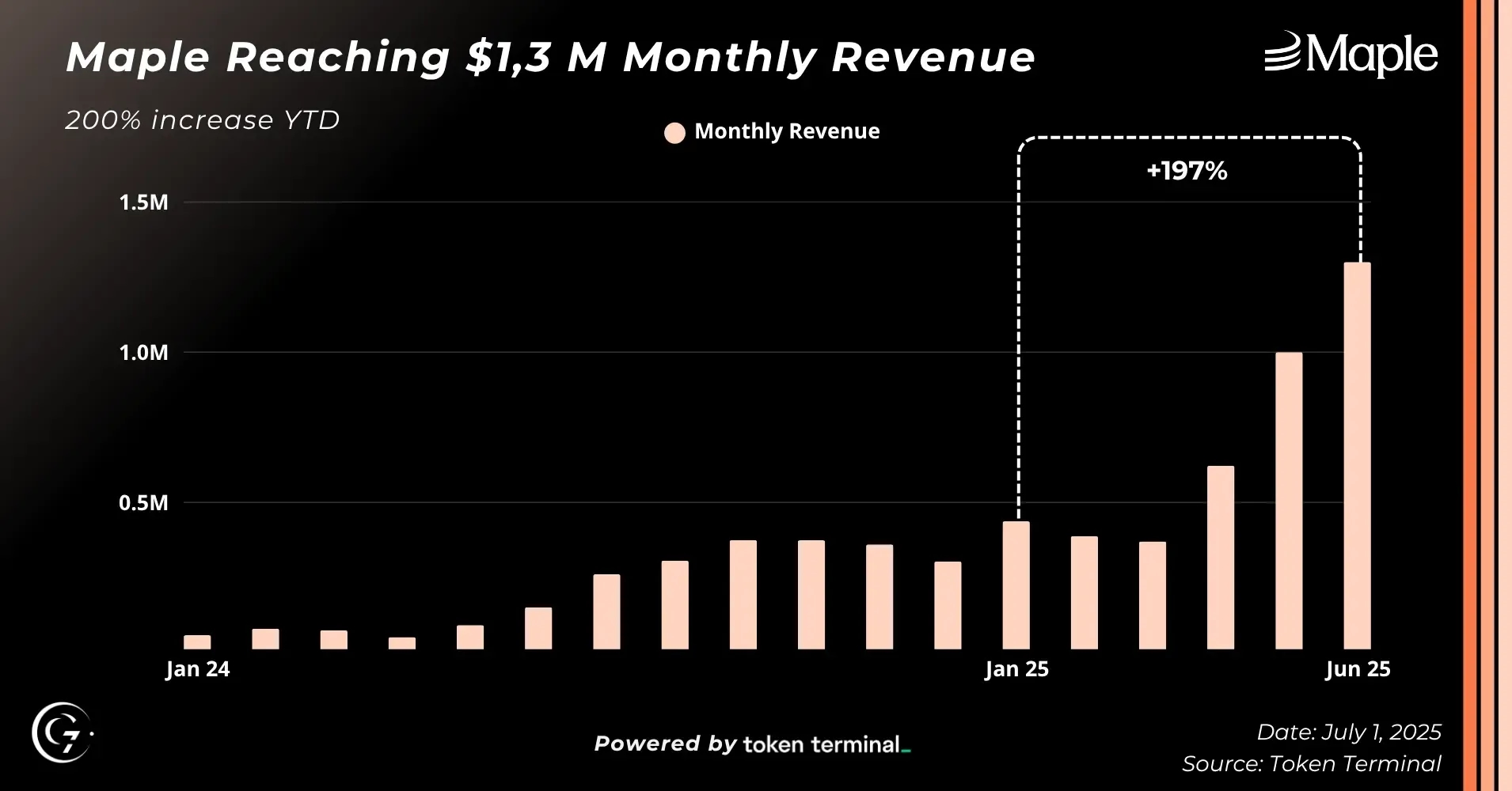 monthly-revenue-maple.webp