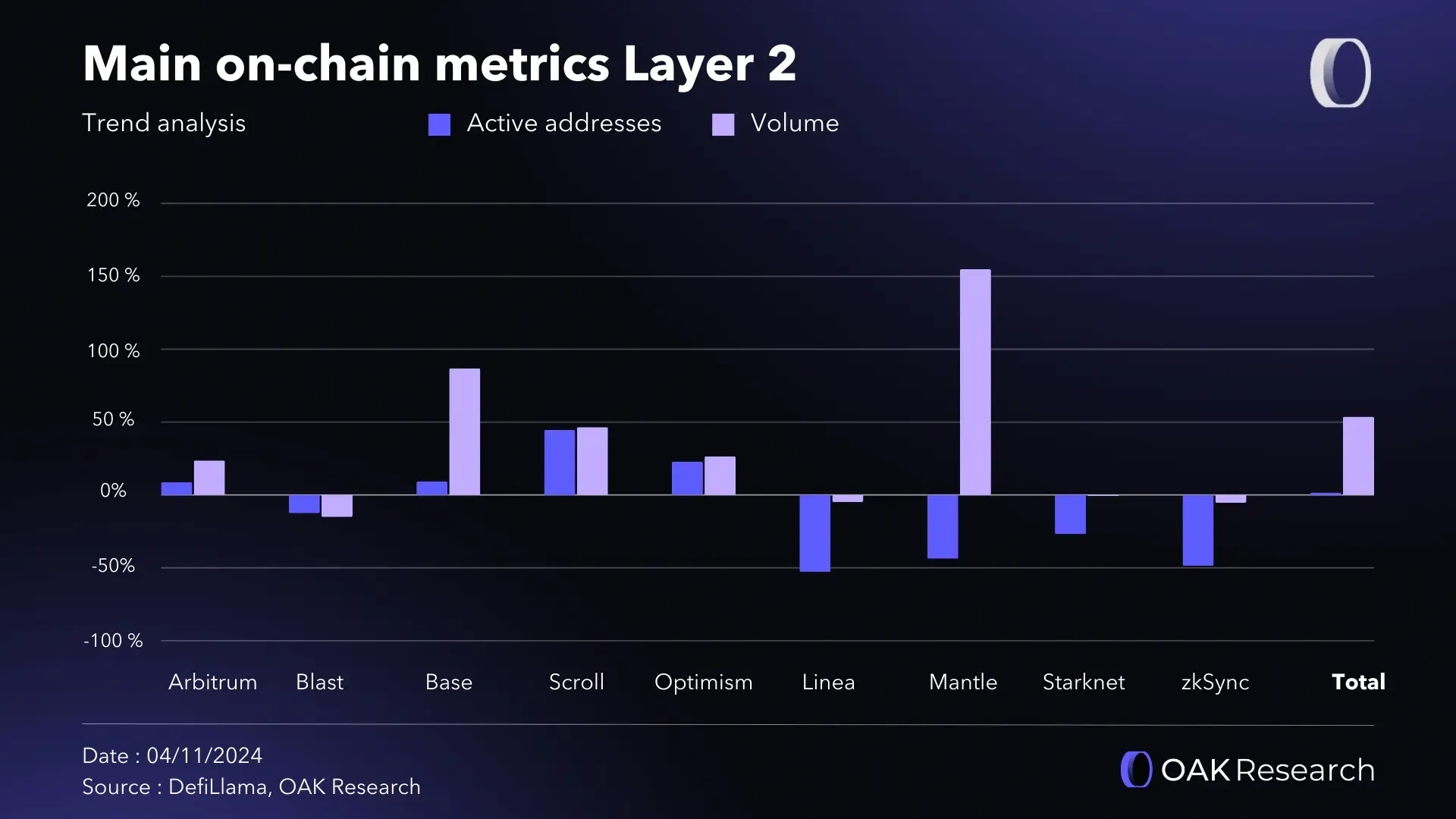 on-chain-metric-l2-oct-24.webp