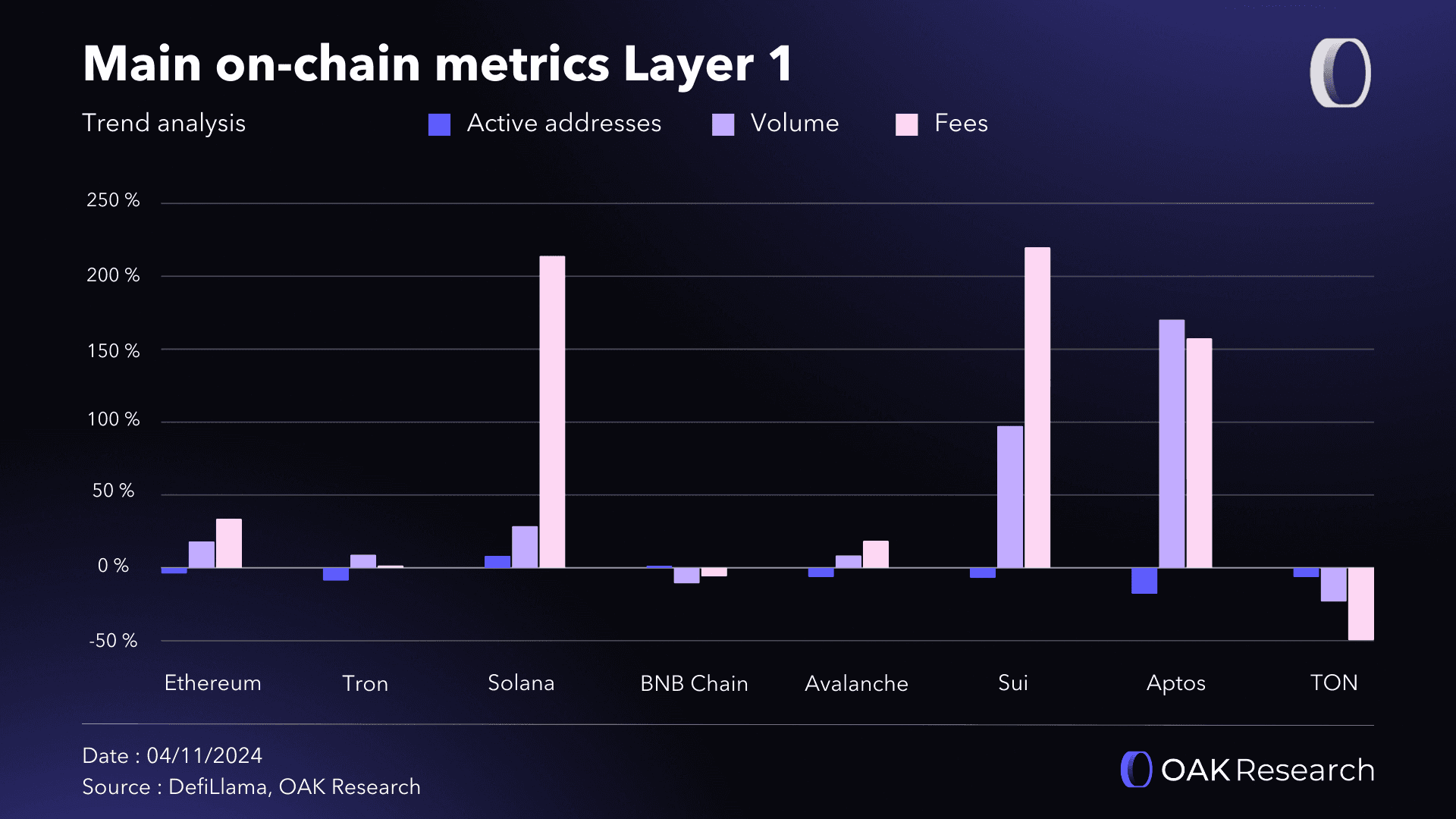 on-chain-metrics-layer1-oct-24.png