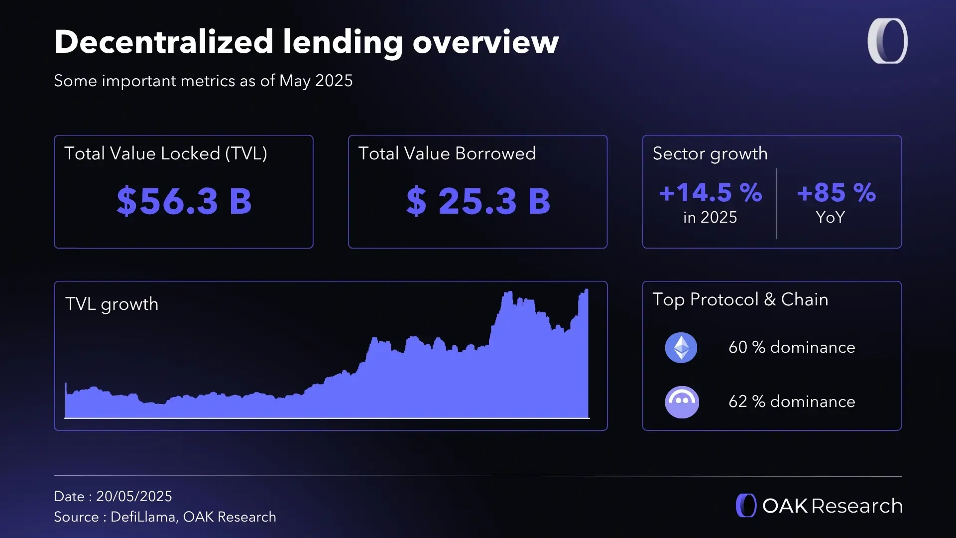 overview-lending.webp