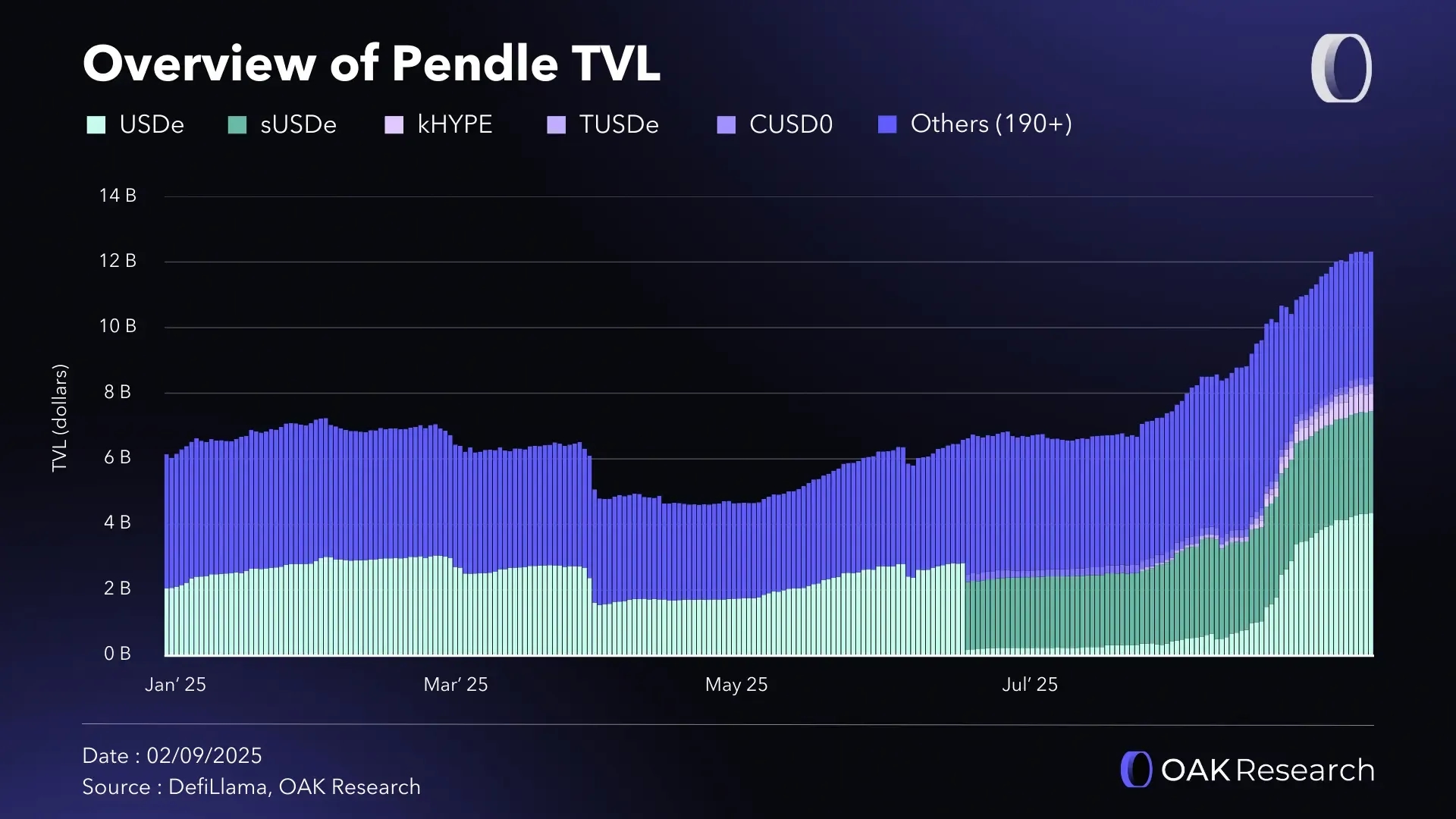 overview-pendle-tvl-august.webp