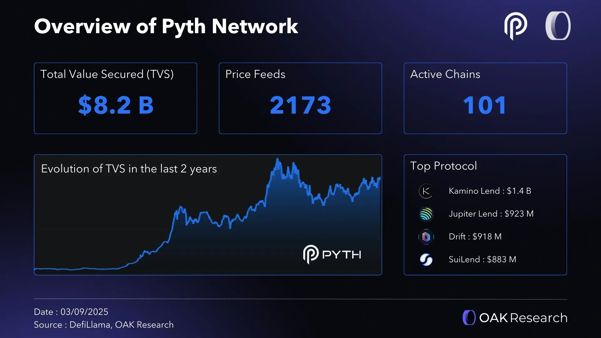 overview-pyth.webp
