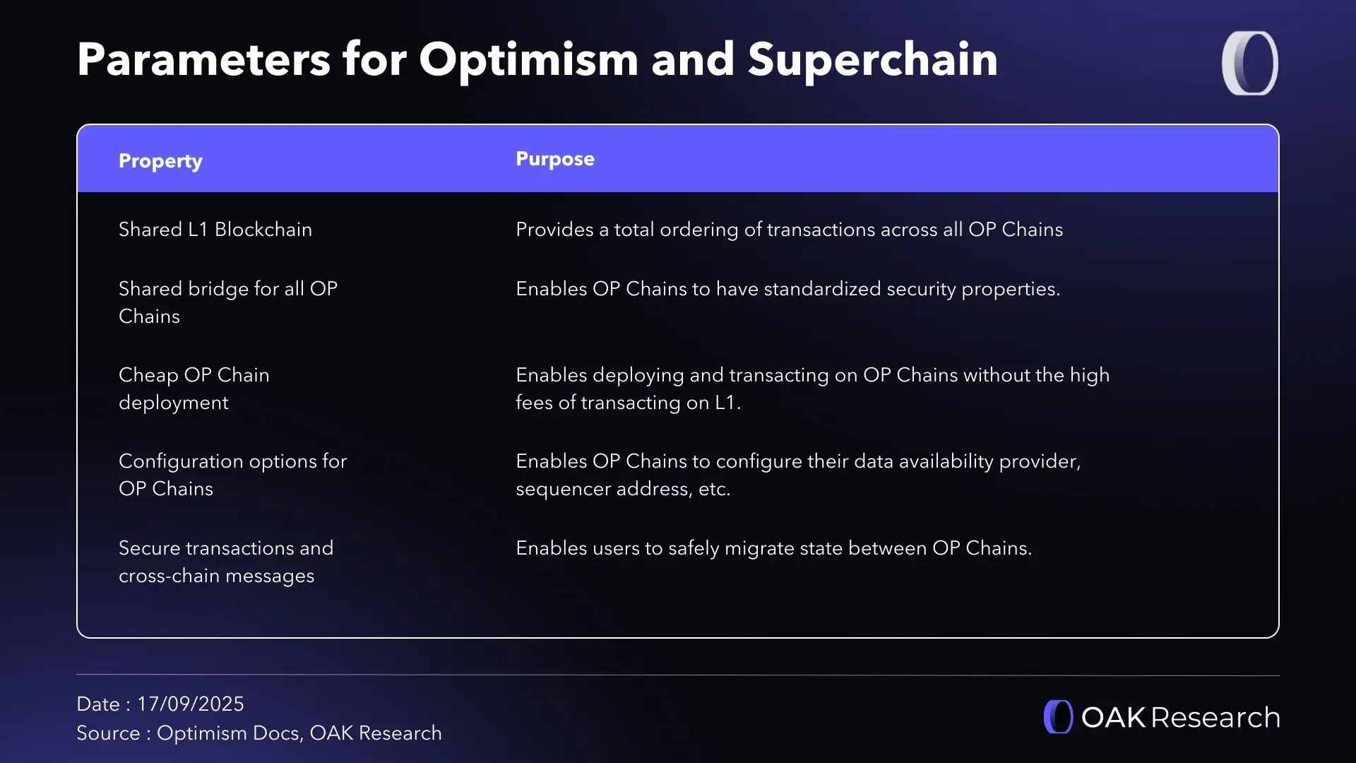 parameter-optimism-superchain.webp