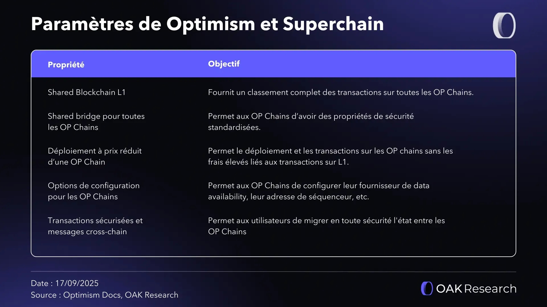 parametre-optimism-superchain.webp