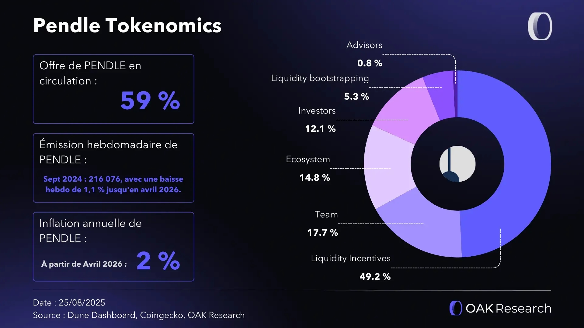 pendle-tokenomics.webp
