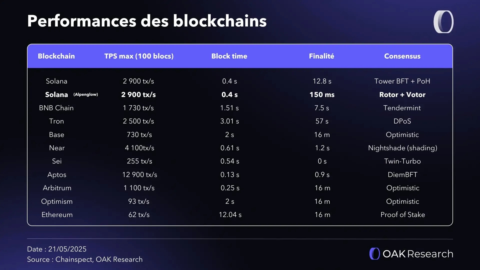 performance-blockchain-alpenglow.webp