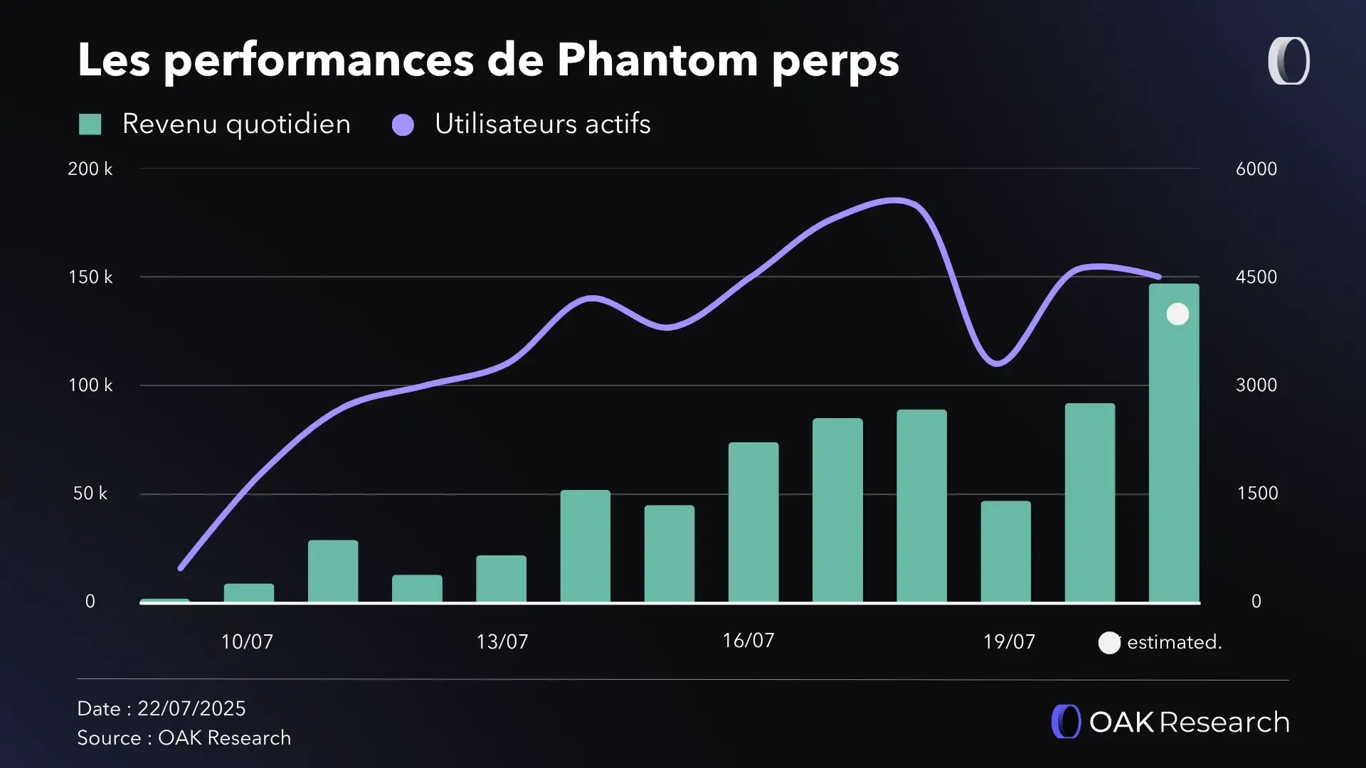 performance-hantom-perps.webp